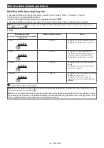 Preview for 36 page of Makita DTW700 Instruction Manual