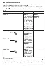 Preview for 66 page of Makita DTW700 Instruction Manual