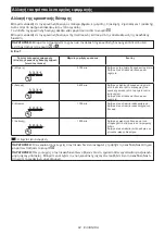 Preview for 84 page of Makita DTW700 Instruction Manual