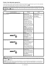 Preview for 73 page of Makita DTW701 Instruction Manual