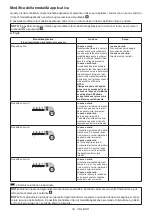 Preview for 39 page of Makita DTW701ZJ Instruction Manual