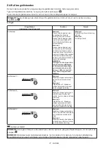 Preview for 77 page of Makita DTW701ZJ Instruction Manual