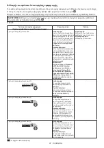 Preview for 87 page of Makita DTW701ZJ Instruction Manual