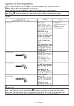 Preview for 96 page of Makita DTW701ZJ Instruction Manual