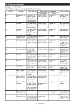 Preview for 11 page of Makita DTWA070 Instruction Manual