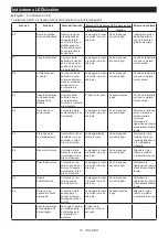 Preview for 47 page of Makita DTWA070 Instruction Manual