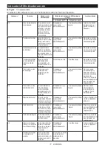 Preview for 71 page of Makita DTWA070 Instruction Manual