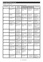 Preview for 83 page of Makita DTWA070 Instruction Manual