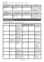 Preview for 94 page of Makita DTWA070 Instruction Manual