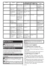 Preview for 95 page of Makita DTWA070 Instruction Manual