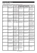 Preview for 106 page of Makita DTWA070 Instruction Manual