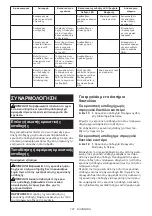 Preview for 107 page of Makita DTWA070 Instruction Manual