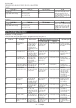 Preview for 117 page of Makita DTWA070 Instruction Manual