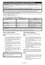 Preview for 20 page of Makita DTWA260 Instruction Manual