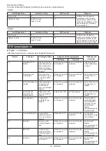 Preview for 33 page of Makita DTWA260 Instruction Manual