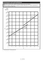 Preview for 36 page of Makita DTWA260 Instruction Manual