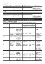 Preview for 78 page of Makita DTWA260 Instruction Manual