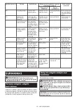 Preview for 79 page of Makita DTWA260 Instruction Manual