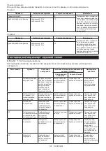 Preview for 101 page of Makita DTWA260 Instruction Manual