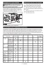 Preview for 71 page of Makita DUA251 Instruction Manual