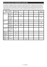 Preview for 87 page of Makita DUA300 Instruction Manual