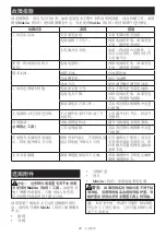 Preview for 37 page of Makita DUA300ZB Instruction Manual