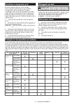 Preview for 51 page of Makita DUA300ZB Instruction Manual