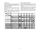 Preview for 59 page of Makita DUC121 Instruction Manual