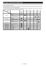 Preview for 17 page of Makita DUC122 Instruction Manual