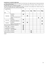 Preview for 21 page of Makita DUC122PTE Instruction Manual