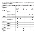 Preview for 31 page of Makita DUC122PTE Instruction Manual