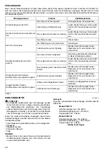 Preview for 42 page of Makita DUC122ZK Instruction Manual