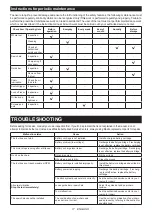 Preview for 17 page of Makita DUC150 Instruction Manual