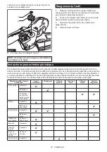 Предварительный просмотр 35 страницы Makita DUC150 Instruction Manual