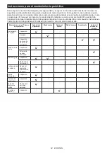 Preview for 54 page of Makita DUC150 Instruction Manual