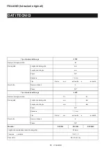 Preview for 65 page of Makita DUC204 Instruction Manual