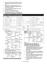 Preview for 129 page of Makita DUC204 Instruction Manual