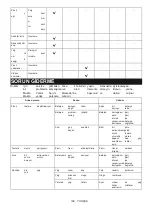 Preview for 199 page of Makita DUC204 Instruction Manual