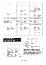 Preview for 200 page of Makita DUC204 Instruction Manual