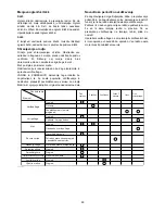 Preview for 29 page of Makita DUC252 Instruction Manual