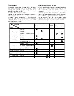 Preview for 71 page of Makita DUC252 Instruction Manual