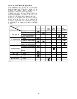 Preview for 86 page of Makita DUC252 Instruction Manual