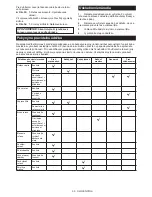 Preview for 56 page of Makita DUC254 Instruction Manual