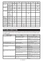 Предварительный просмотр 19 страницы Makita DUC254SF Instruction Manual