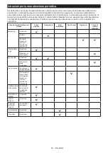 Preview for 59 page of Makita DUC254Z Instruction Manual