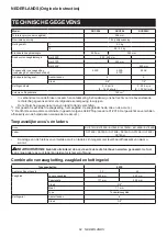 Preview for 62 page of Makita DUC254Z Instruction Manual