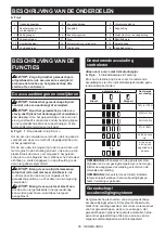 Preview for 68 page of Makita DUC254Z Instruction Manual