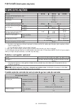 Preview for 90 page of Makita DUC254Z Instruction Manual