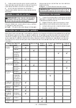 Preview for 101 page of Makita DUC254Z Instruction Manual