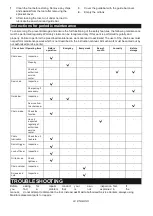 Preview for 24 page of Makita DUC256 Instruction Manual